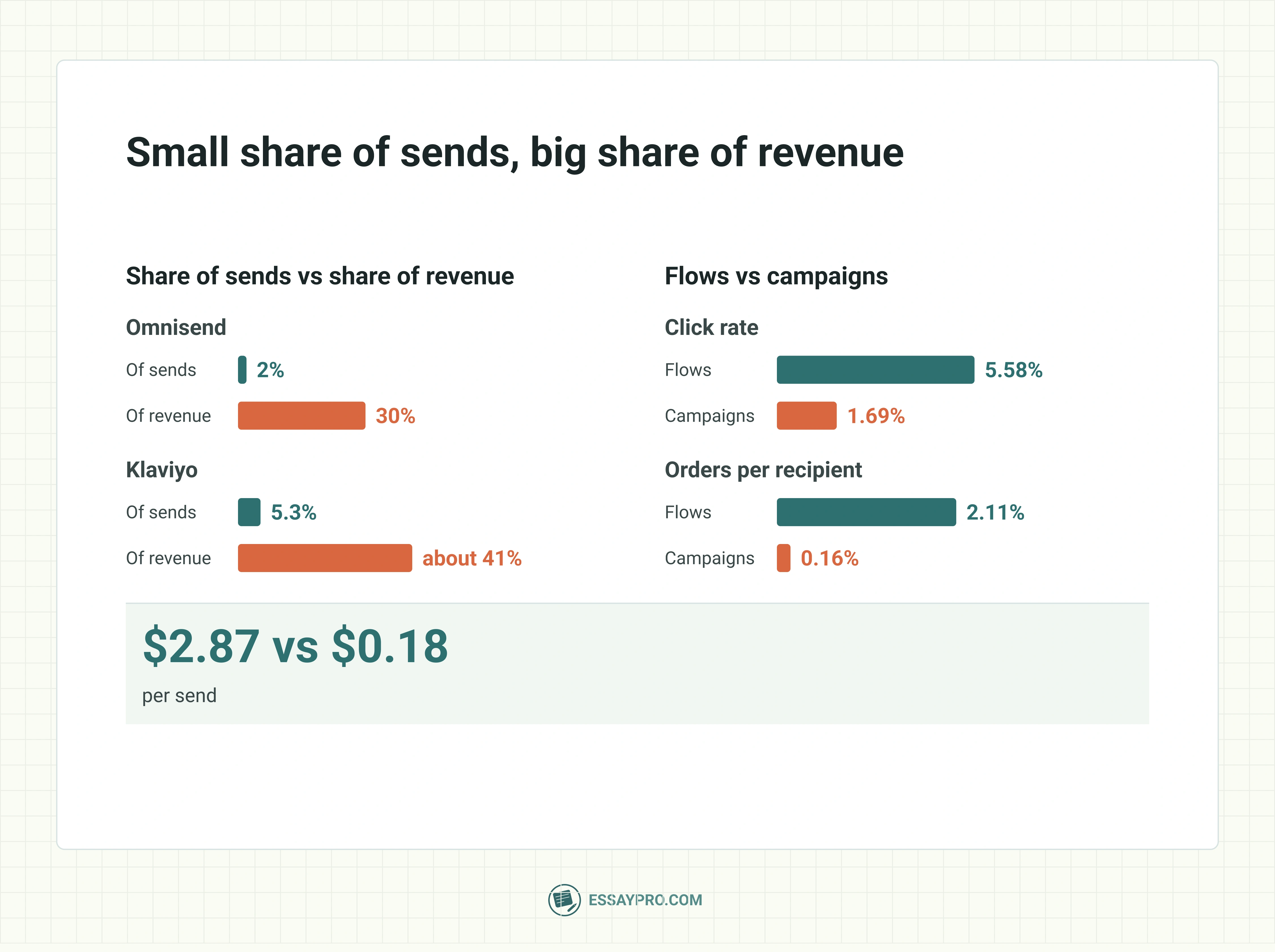 Email marketing automation statistics