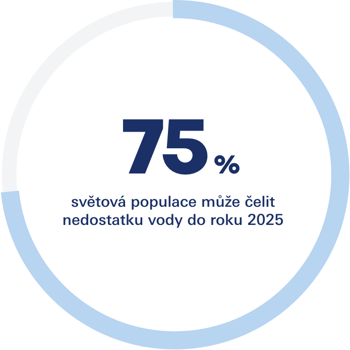Graf poukazující na nedostatek vody