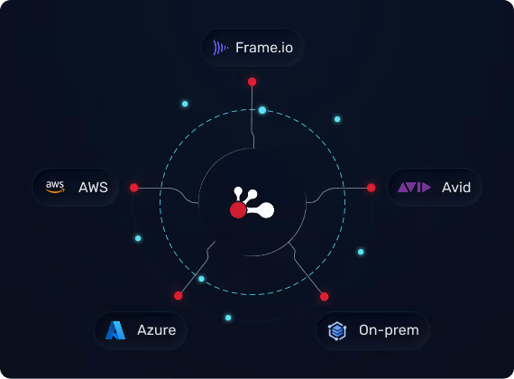 ioHub