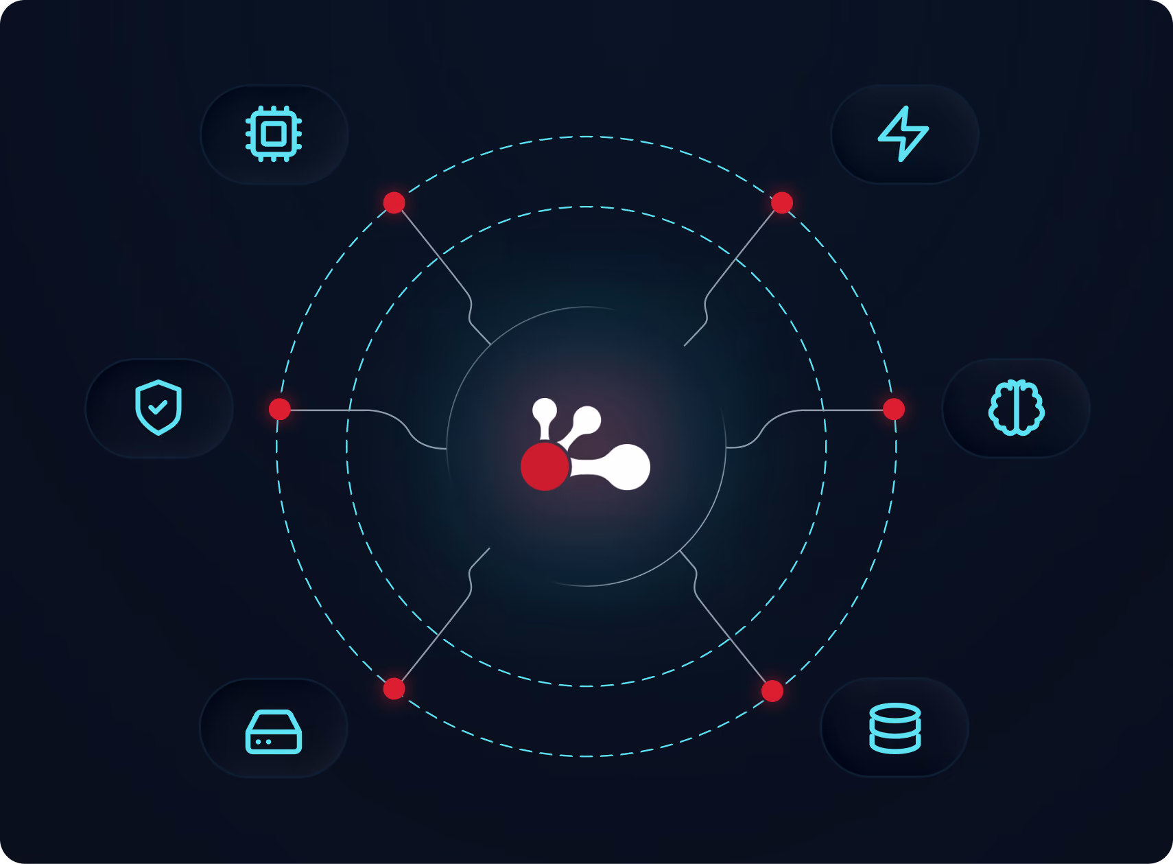 ioHub