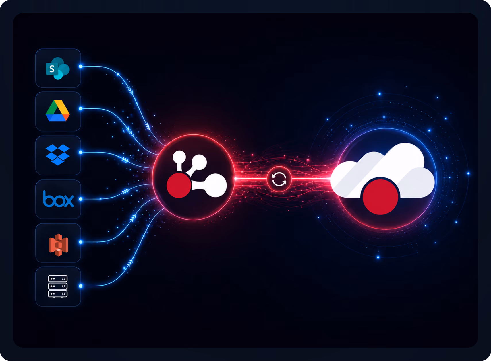 ioHub