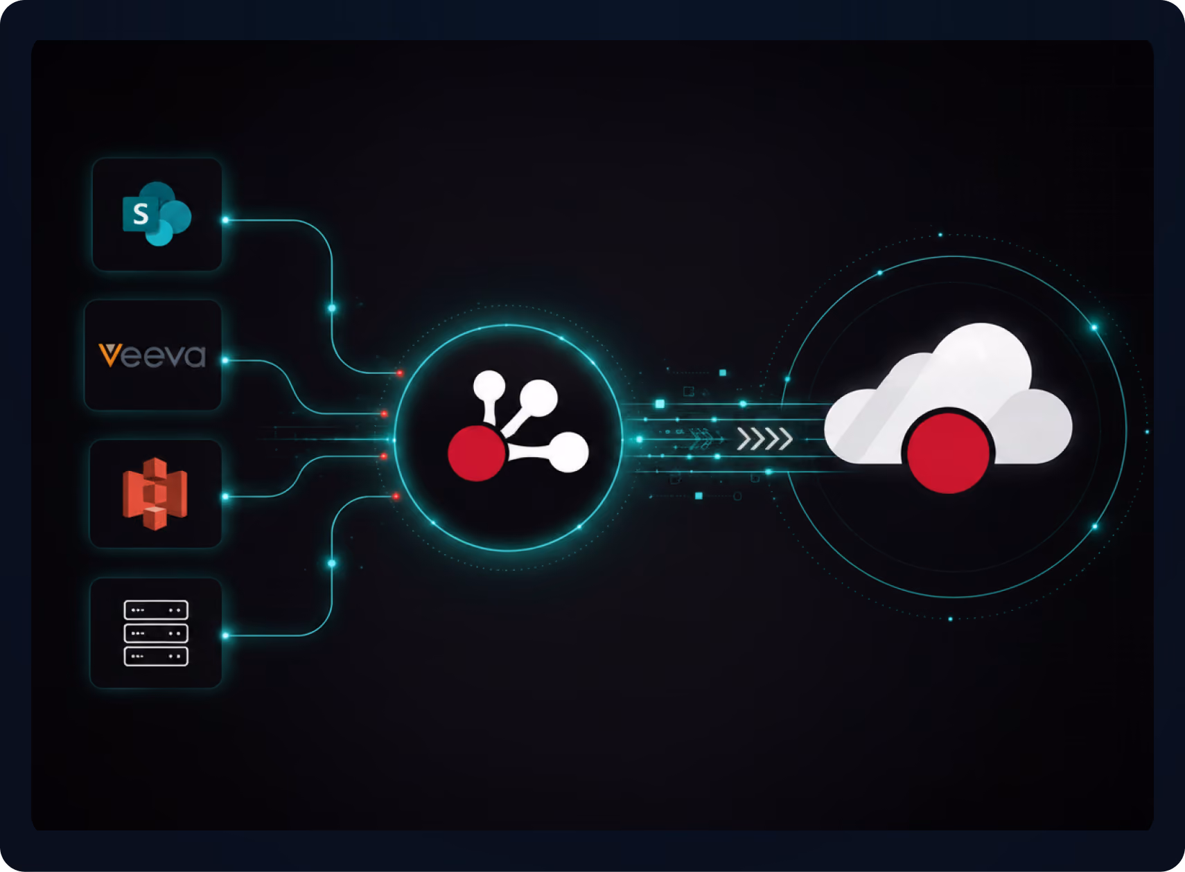 ioHub
