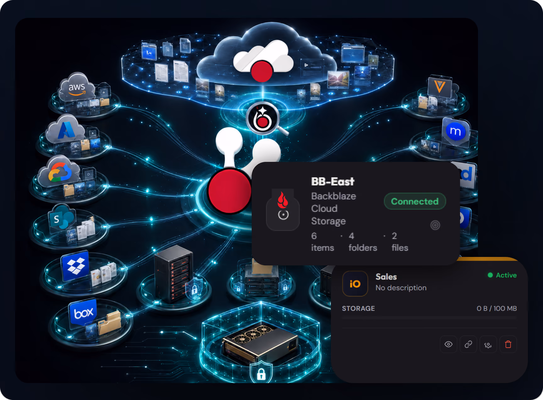 How ioHub
