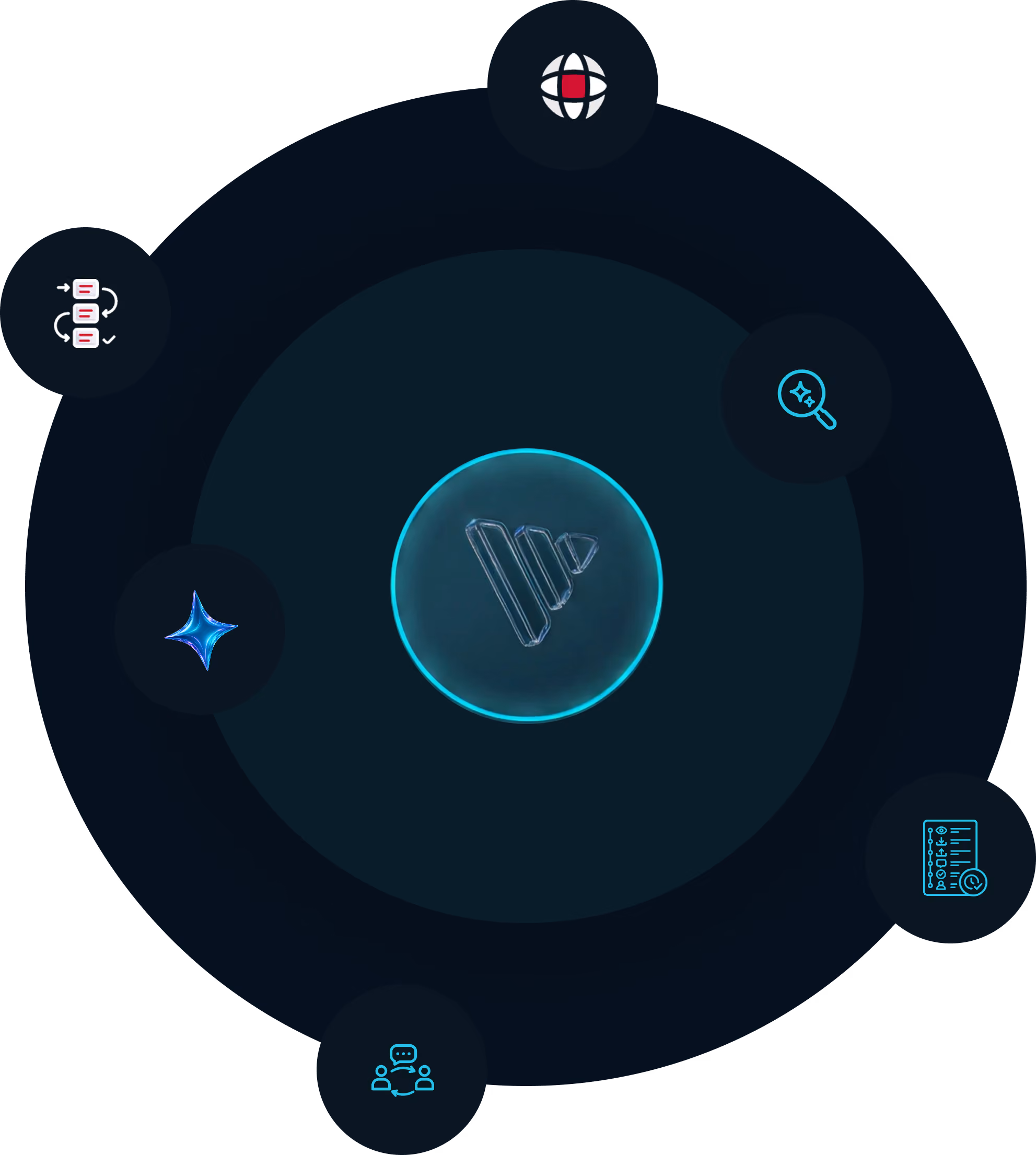 Core Digital