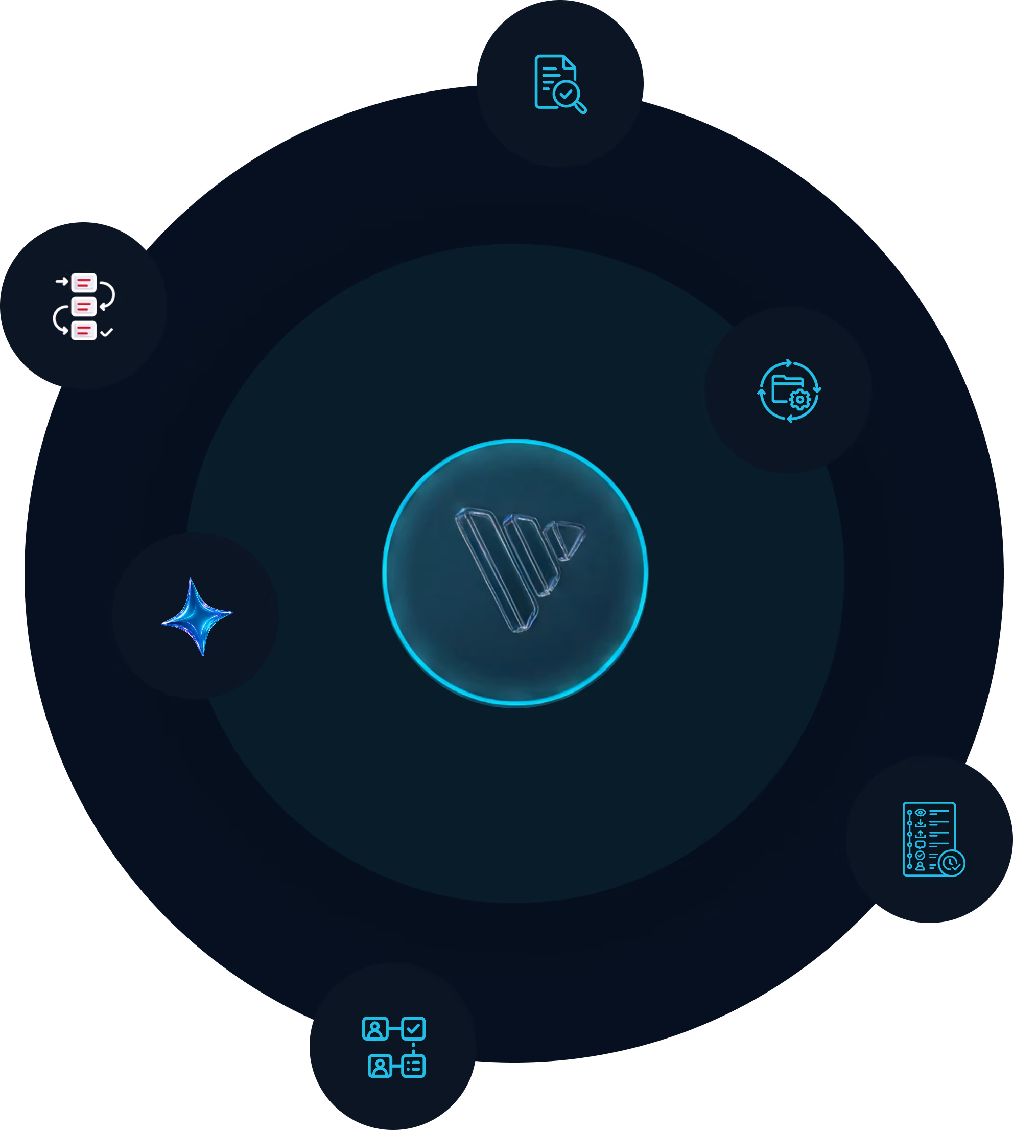 Core Digital