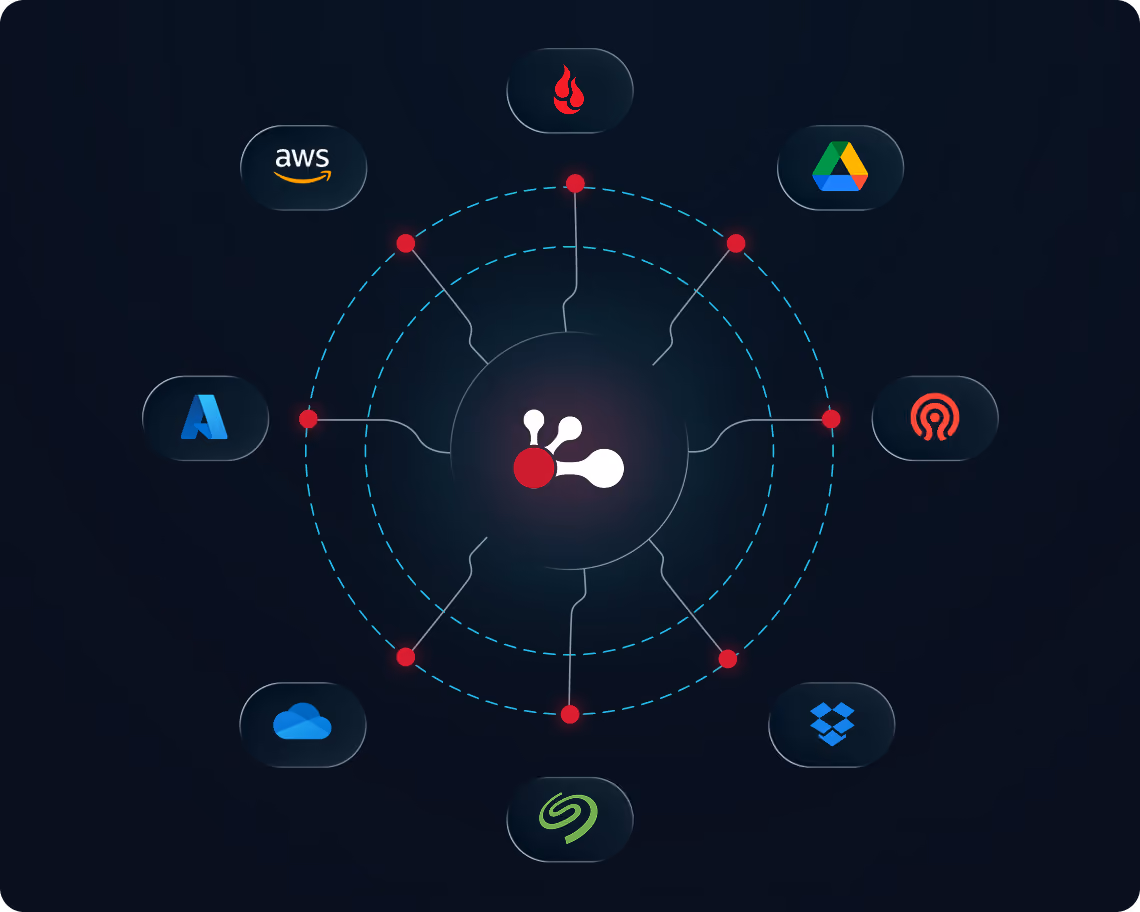 ioHub