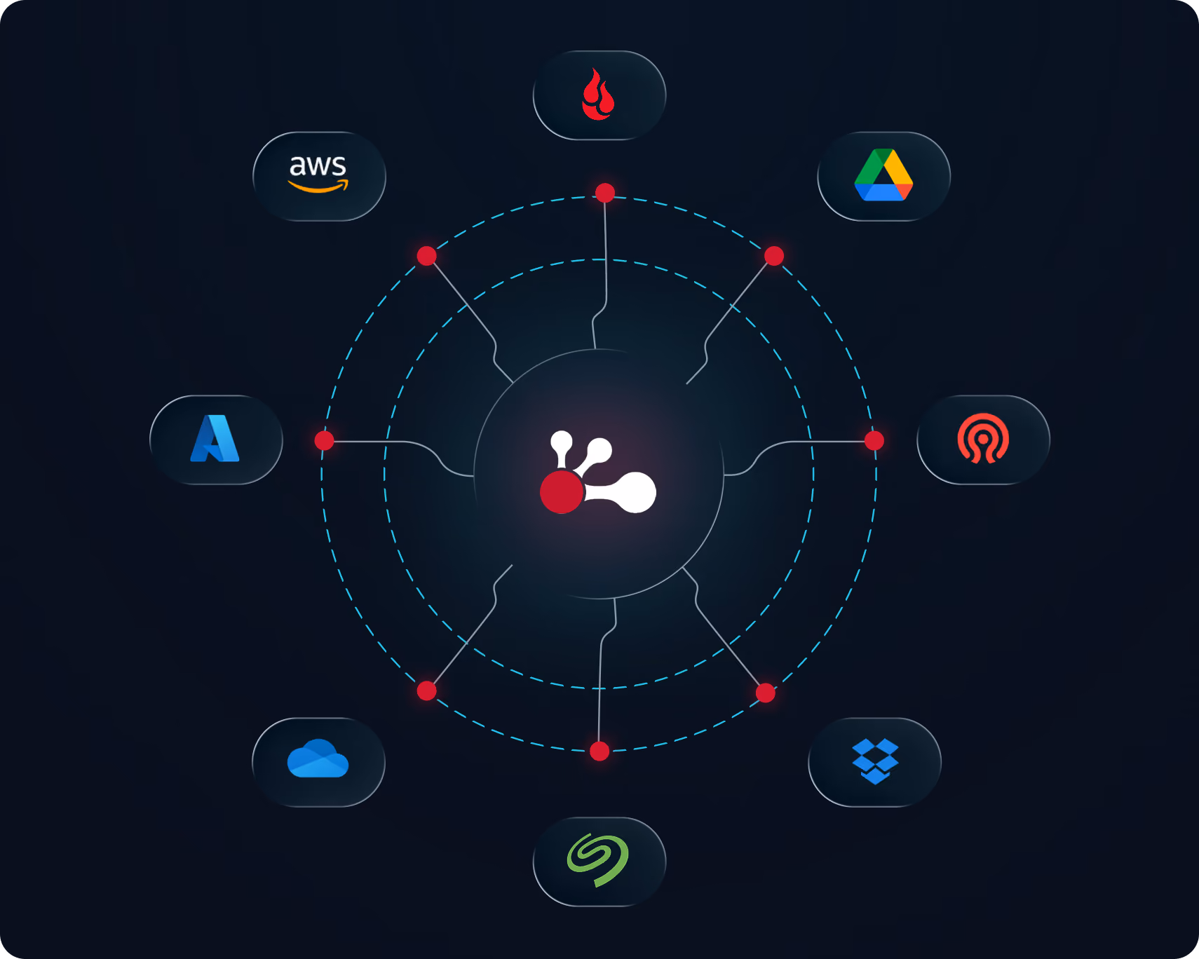 ioHub