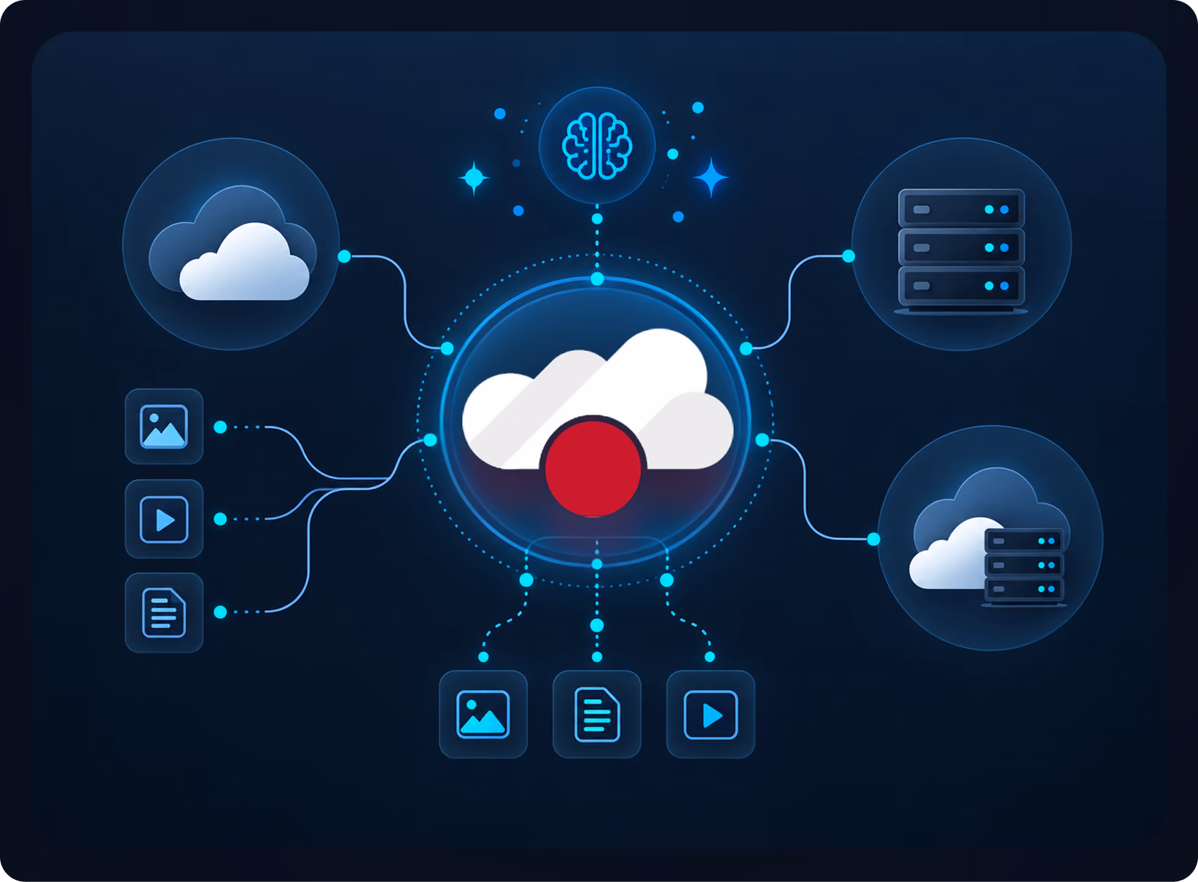 ioCloud image