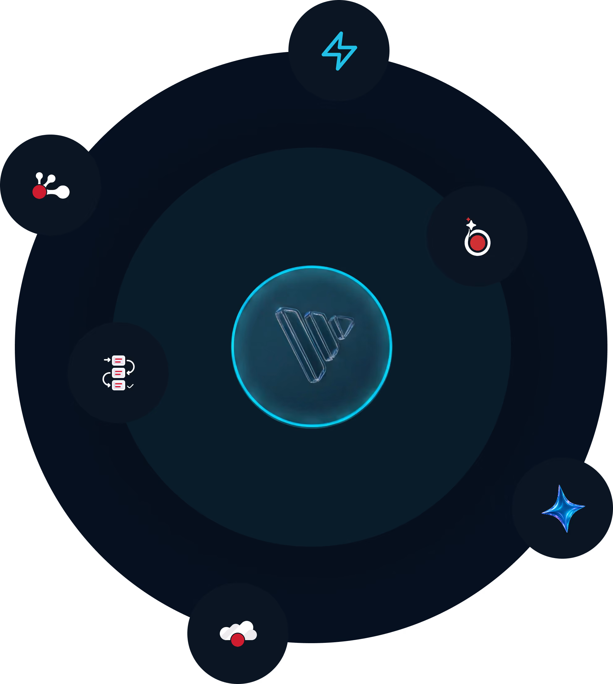 Core Digital