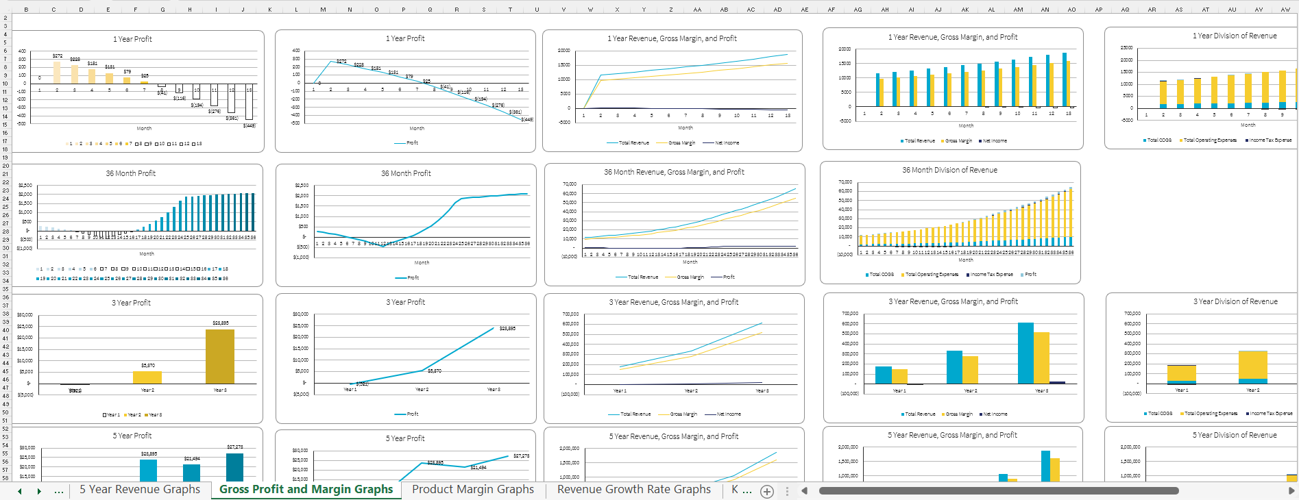 example of graphs from projectionhubs charts and graphs tool