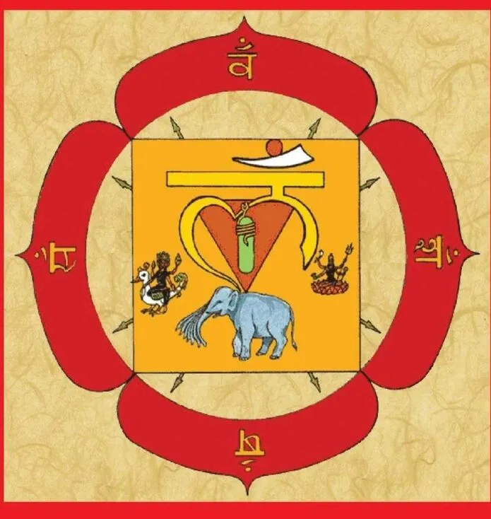 Muladhara chakra
