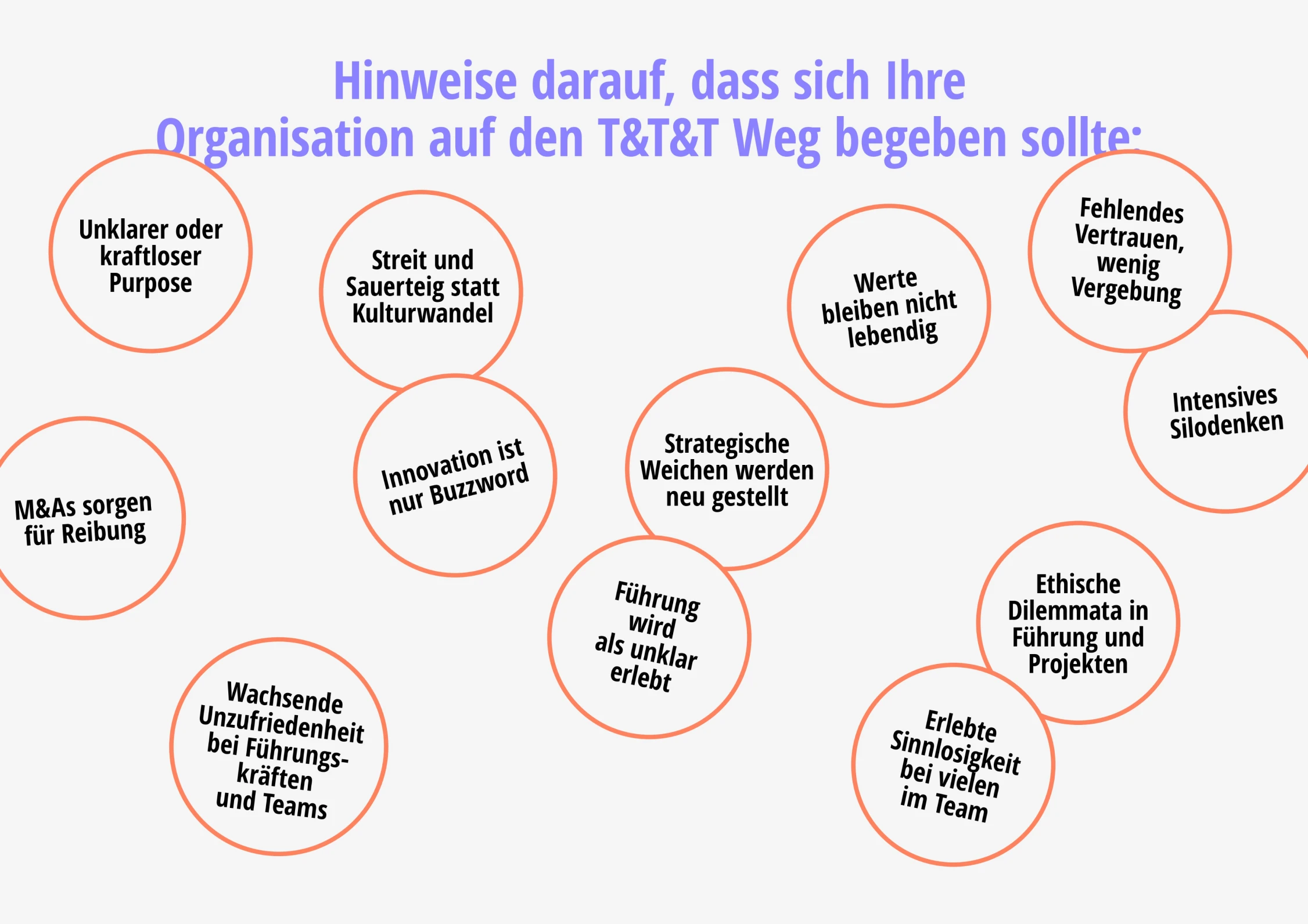 Hinweise darauf, dass sich ihre Organisation auf den T&T&T Weg begeben sollte.