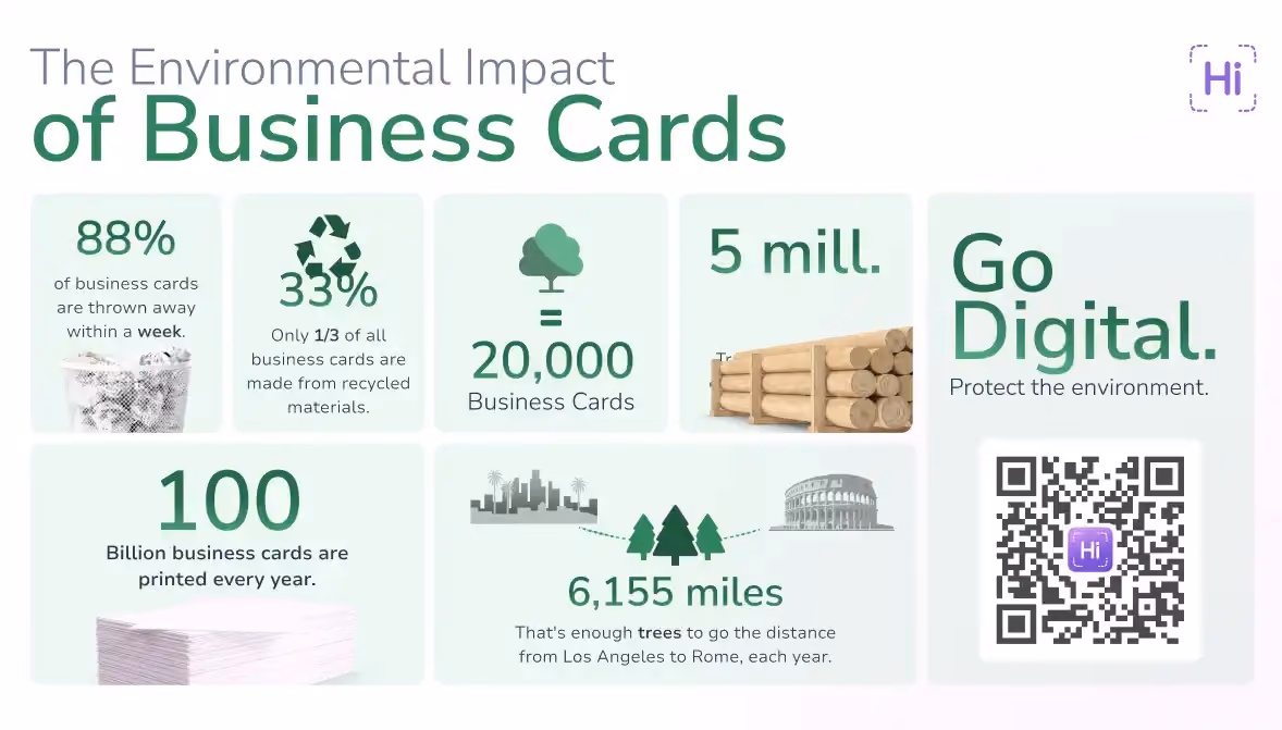 The environmental impact of business cards