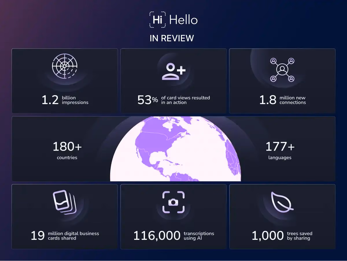The power of using digital business cards in 2024
