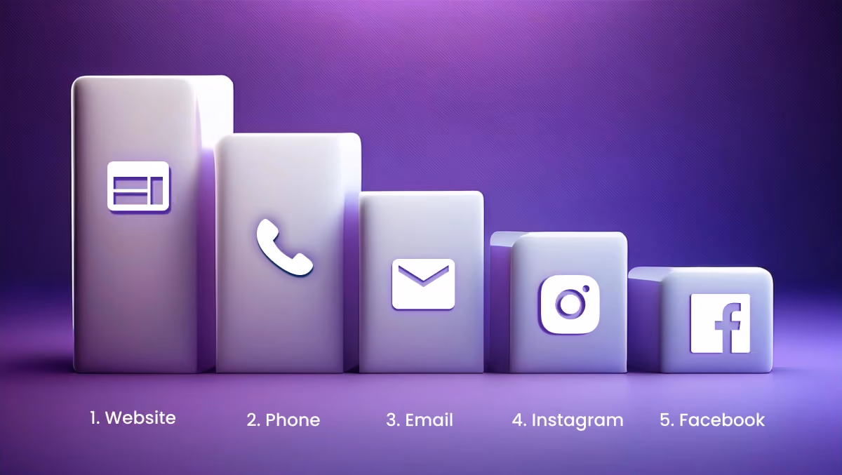 Drive traffic to your website, phones, email, and social media with digital business cards