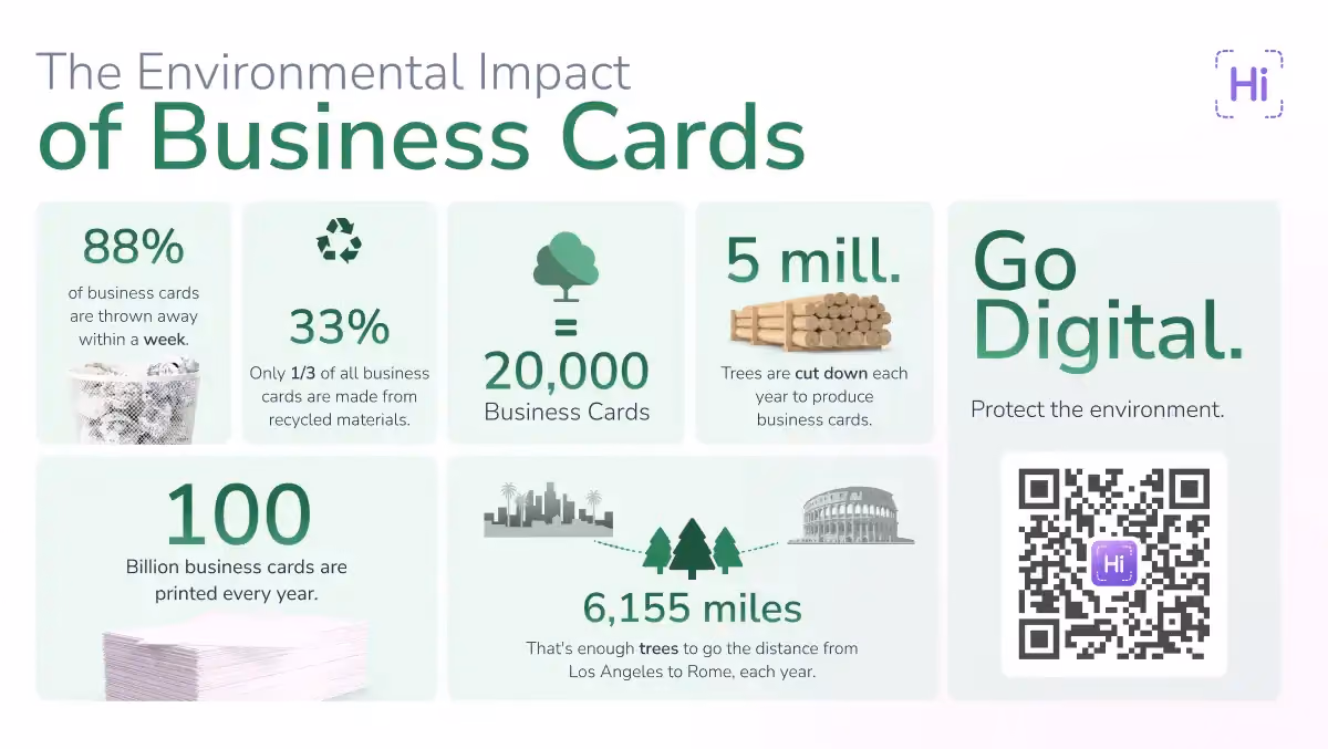 Digital business card customization options. Showcase your brand with custom colors, logos, and embedded media on your digital business card.