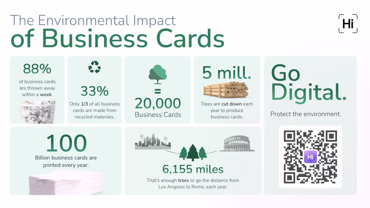 Infographic showing the environmental cost of paper business cards and benefits of going digital