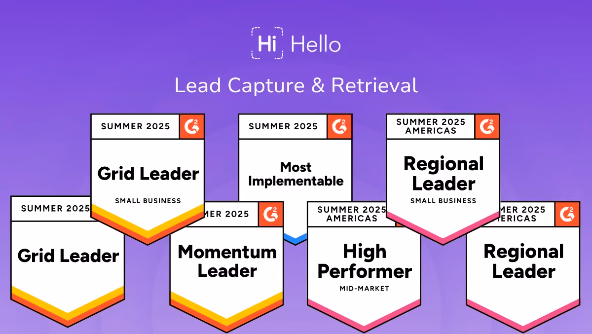 HiHello awarded multiple G2 Summer 2025 badges for Lead Capture and Retrieval, including Grid Leader, Momentum Leader, Most Implementable, and Regional Leader