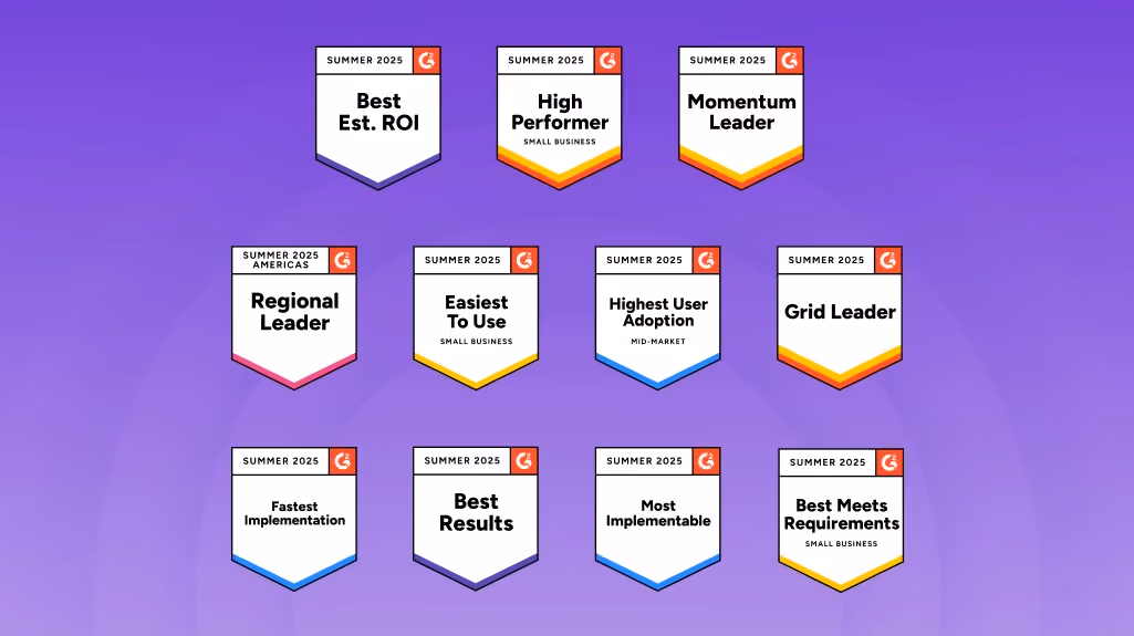 HiHello’s G2 Summer 2025 award badges, including Best Estimated ROI, High Performer (Small Business), Momentum Leader, Regional Leader, Easiest to Use (Small Business), Highest User Adoption (Mid-Market), Grid Leader, Fastest Implementation, Best Results, Most Implementable, and Best Meets Requirements (Small Business).