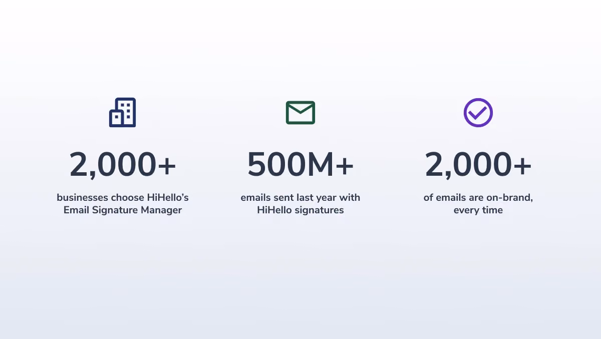 Email signature performance metrics showing 2,000+ businesses, 500M+ emails sent, and 2,000+ on-brand emails every time.