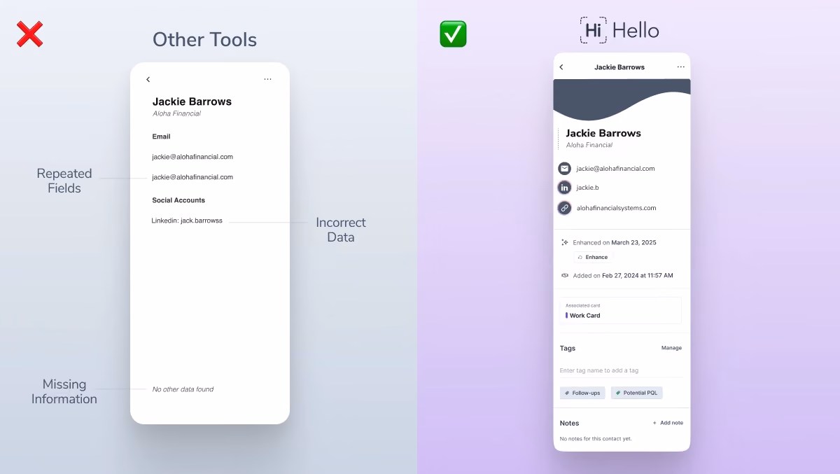 Side-by-side comparison of HiHello Contact Enrichment focusing on accuracy versus traditional enrichment tools that pull inaccurate data.