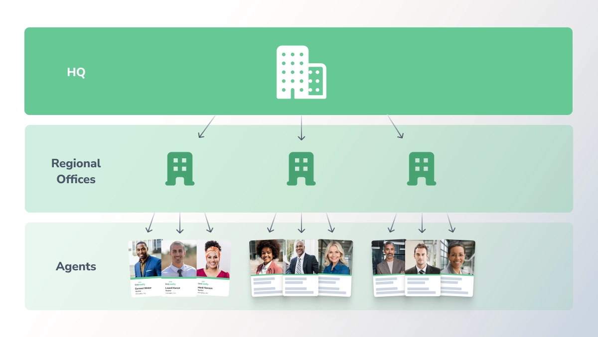 HiHello Brand Partner Program interface showing decentralized billing options for brokerages and agents.