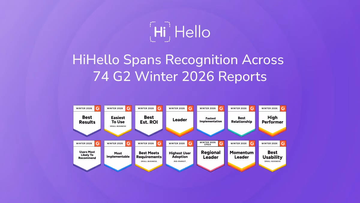 HiHello Winter 2026 G2 award lineup featuring badges for Best Results, Easiest to Use, Best Estimated ROI, Leader, Fastest Implementation, Best Relationship, High Performer, Users Most Likely to Recommend, Most Implementable, Best Meets Requirements, Highest User Adoption, Regional Leader, Momentum Leader, and Best Usability.