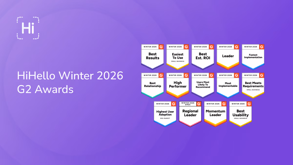 HiHello Winter 2026 G2 award lineup featuring badges for Best Results, Easiest to Use, Best Estimated ROI, Leader, Fastest Implementation, Best Relationship, High Performer, Users Most Likely to Recommend, Most Implementable, Best Meets Requirements, Highest User Adoption, Regional Leader, Momentum Leader, and Best Usability.