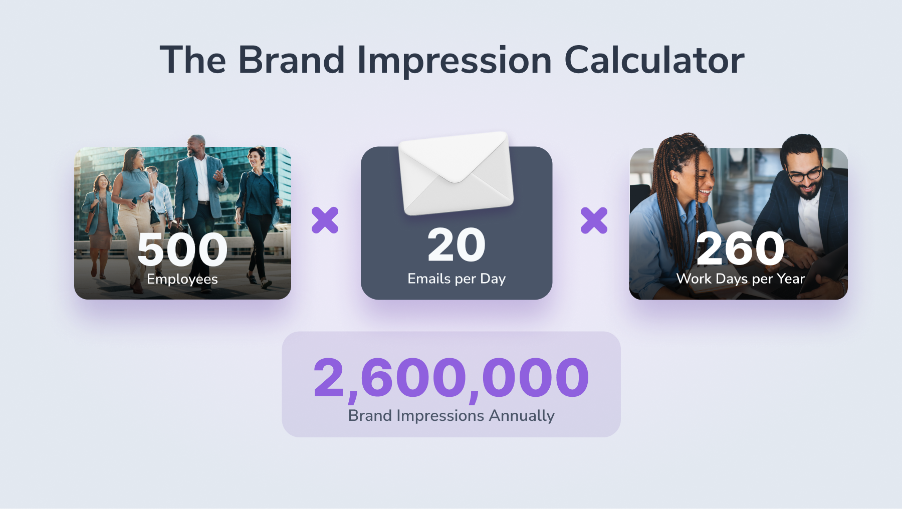 Graphic titled “The Brand Impression Calculator” showing 500 employees sending 20 emails per day over 260 work days, totaling 2,600,000 annual brand impressions from email signatures.