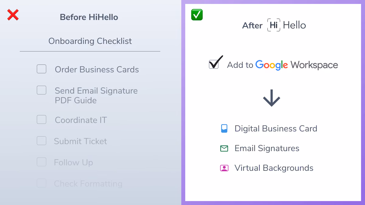 Side-by-side process diagram showing the old multi-step manual onboarding checklist compared to the streamlined HiHello automated flow triggered by a single Google Workspace action