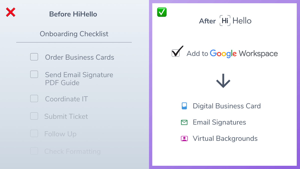 Side-by-side process diagram showing the old multi-step manual onboarding checklist compared to the streamlined HiHello automated flow triggered by a single Google Workspace action