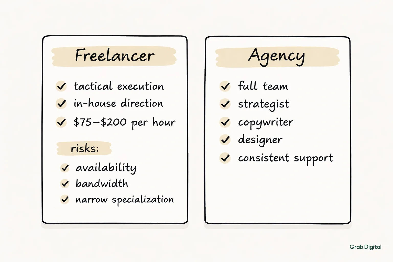 Side‑by‑side comparison cards showing Freelancer vs Agency for hiring a Klaviyo expert, in hand‑drawn line art style.