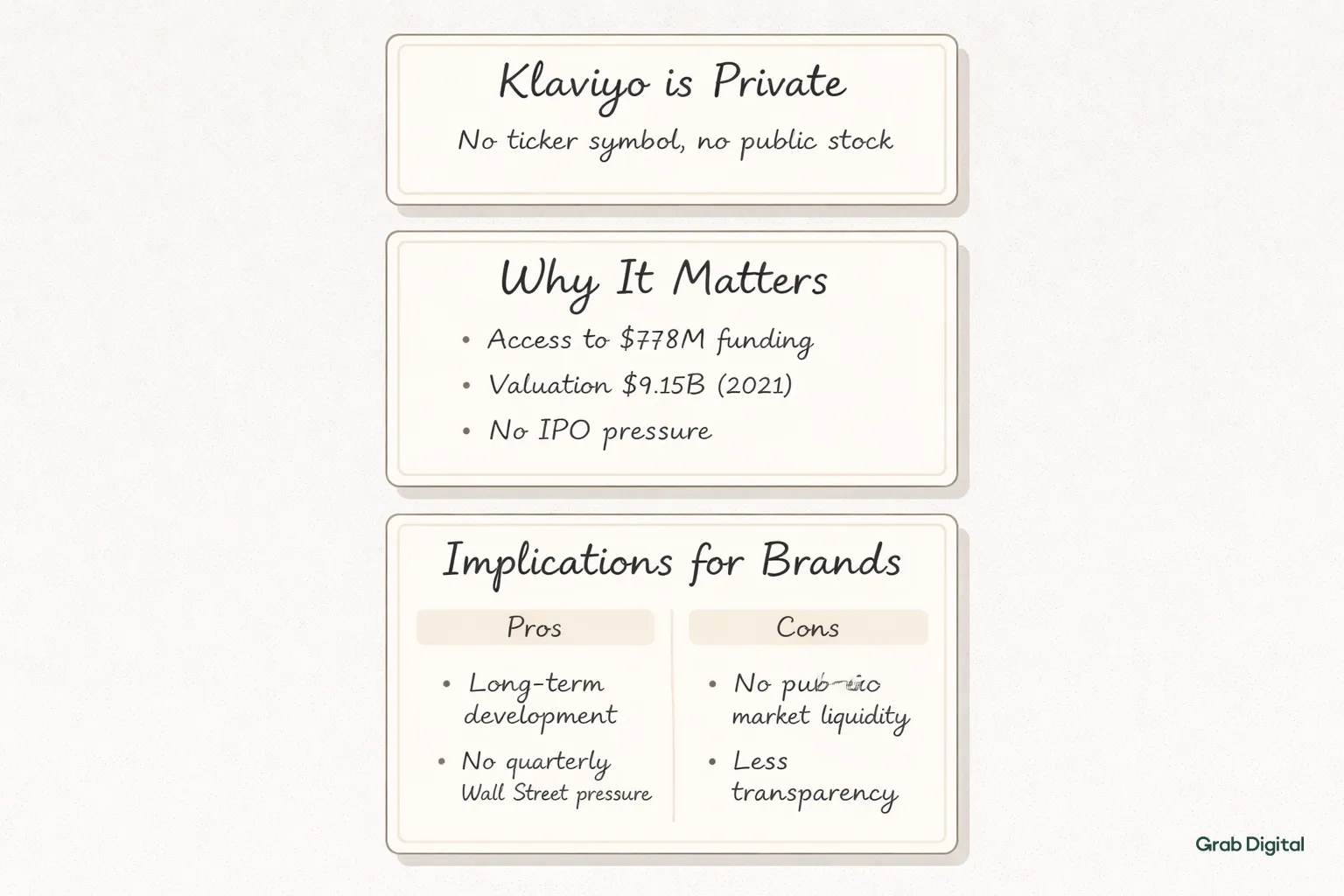 Hand-drawn line art cards layout explaining Klaviyo's private status with pros and cons