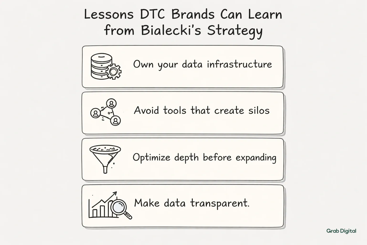 Hand-drawn line art cards on light gray background showing four DTC email strategy takeaways with icons.