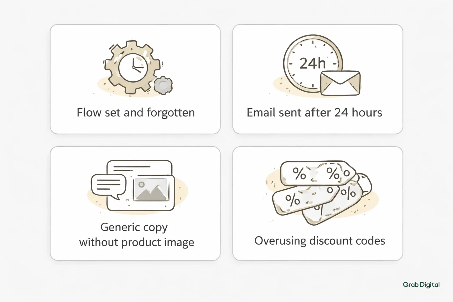 Hand-drawn line art cards on a light gray background showing four common cart recovery mistakes for DTC brands, each highlighted with accent color #efece5.