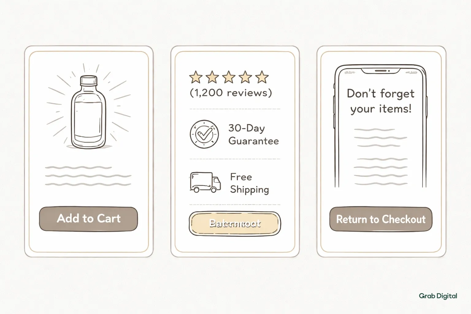 Hand-drawn line art of three stacked cards showing a product image with a CTA button, trust signal icons, and a mobile-friendly personalized copy for an abandoned cart email.