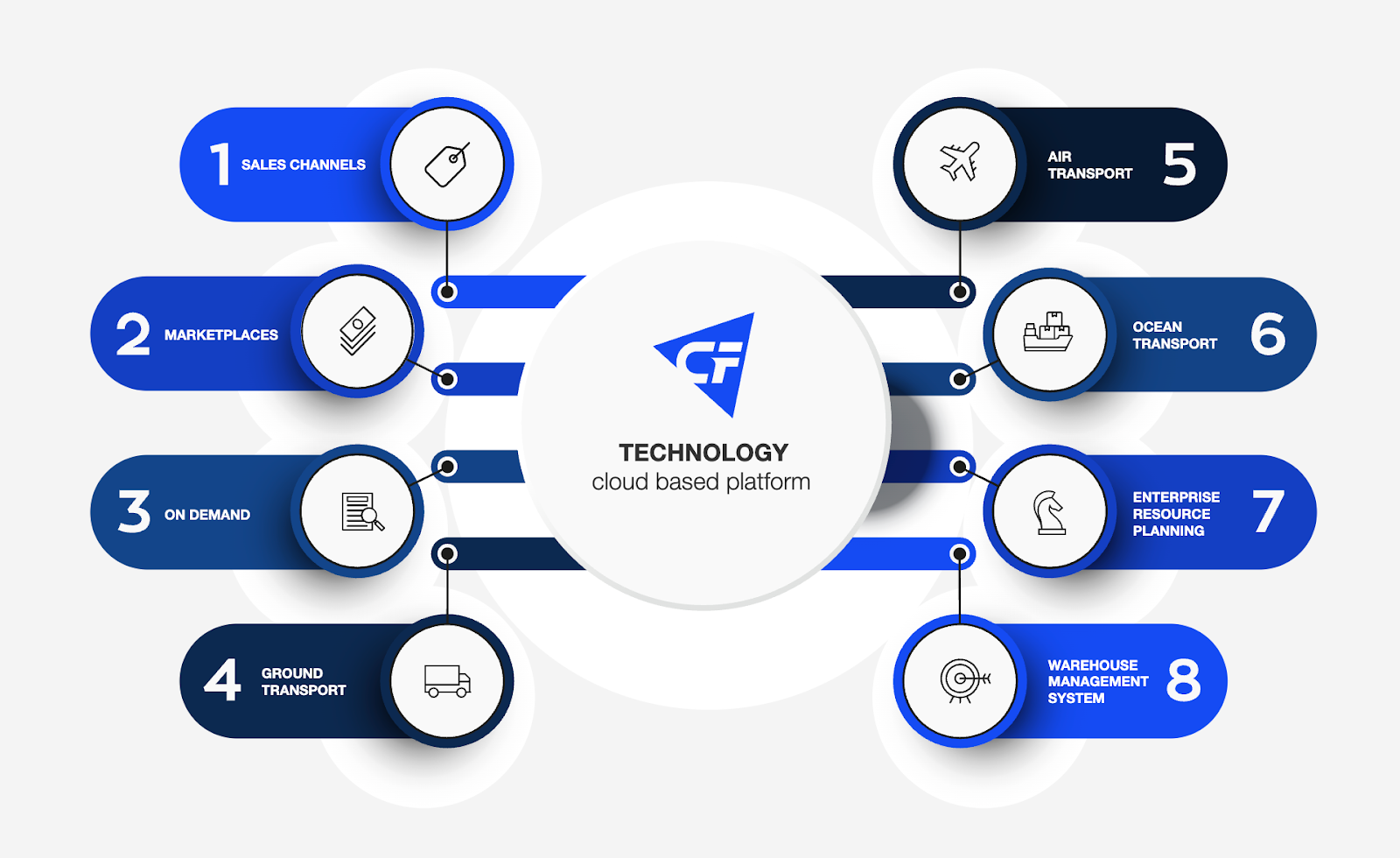 Alt text: Couriers & Freight platform