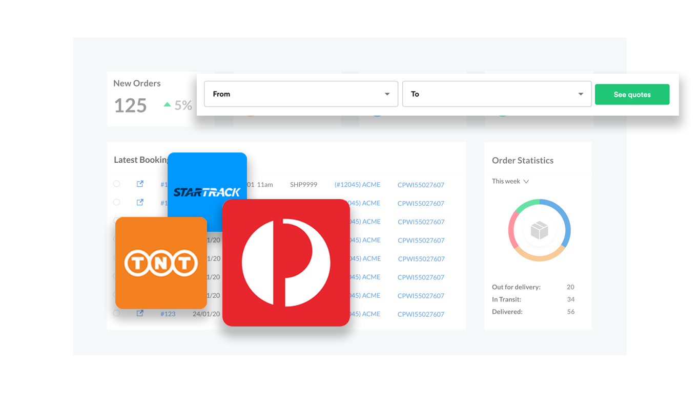 Alt text: Couriers & Freight Dashboard