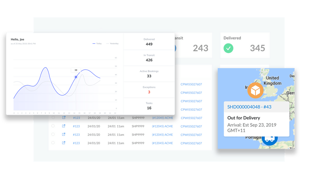 Alt text: Couriers & Freight dashboard