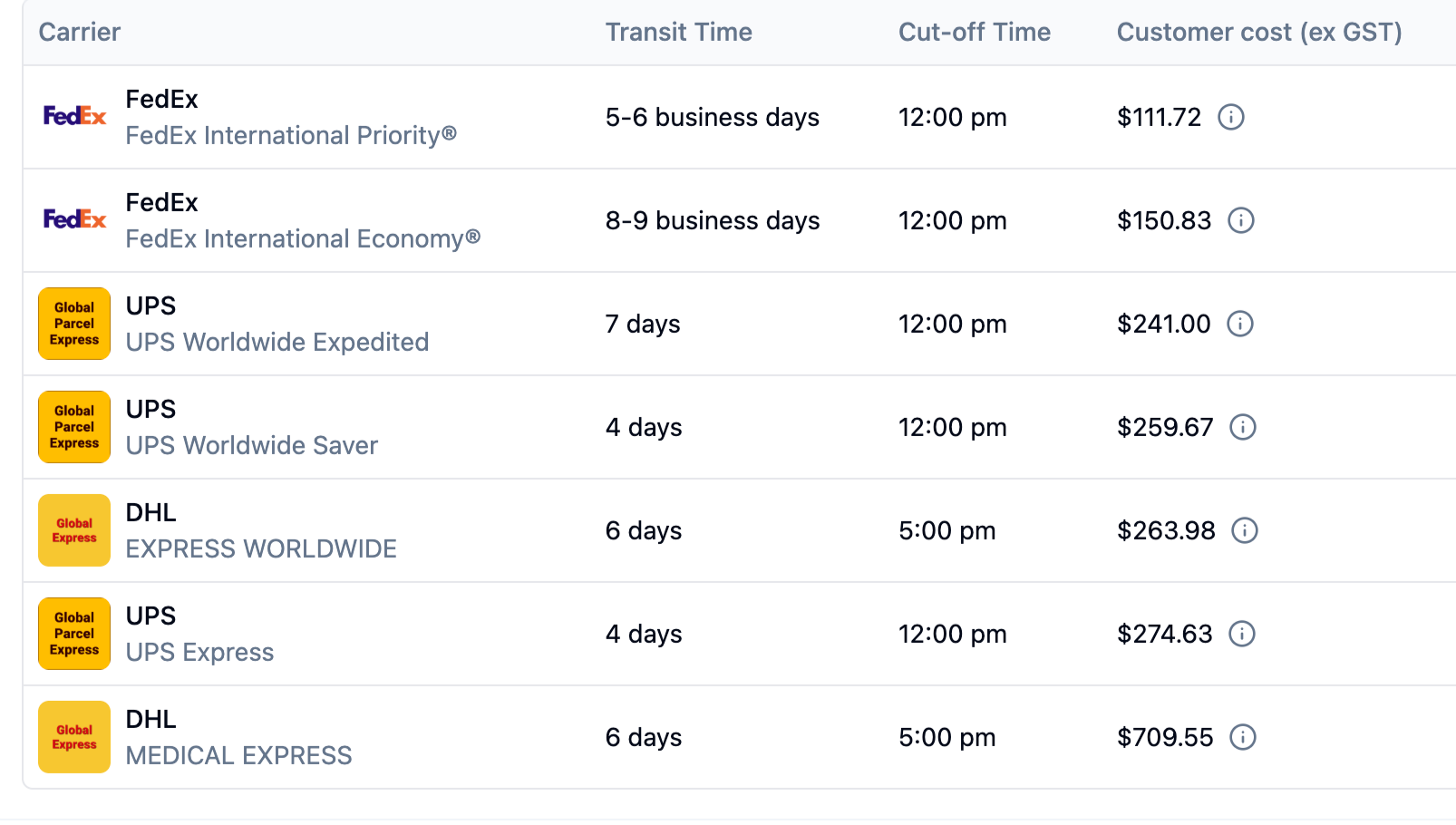Couriers & Freight's quote from Sydney to Tel Aviv