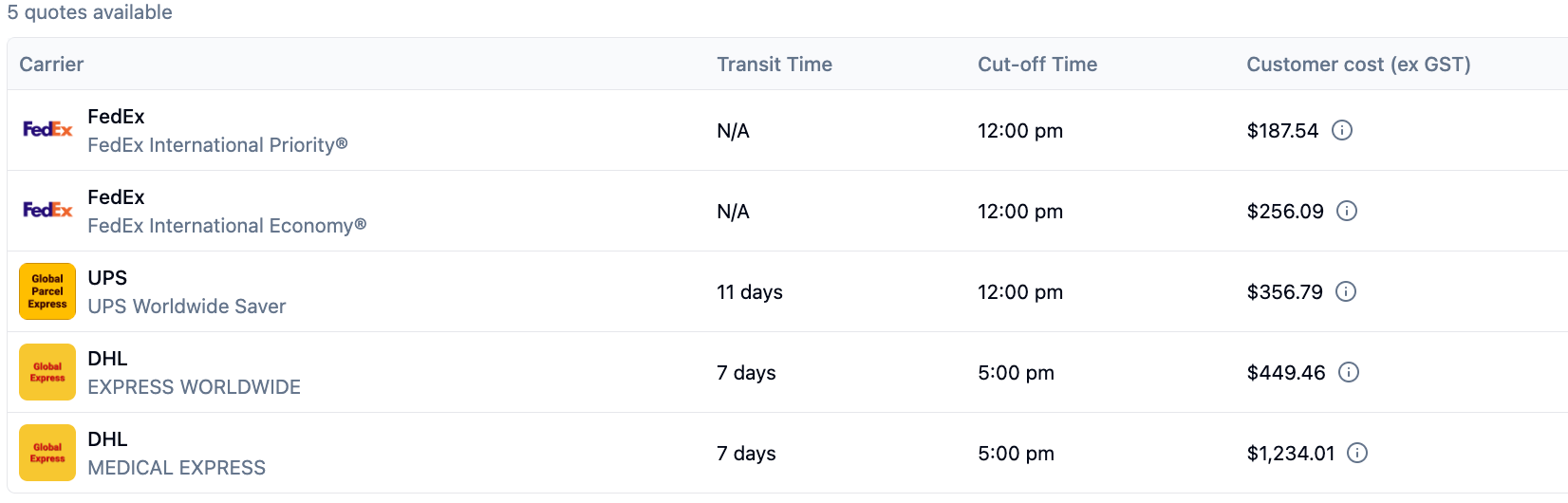 Sample air freight quote from Australia to Peru by Couriers & Freight