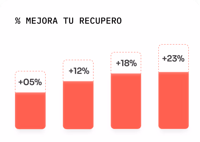 Data dashboard