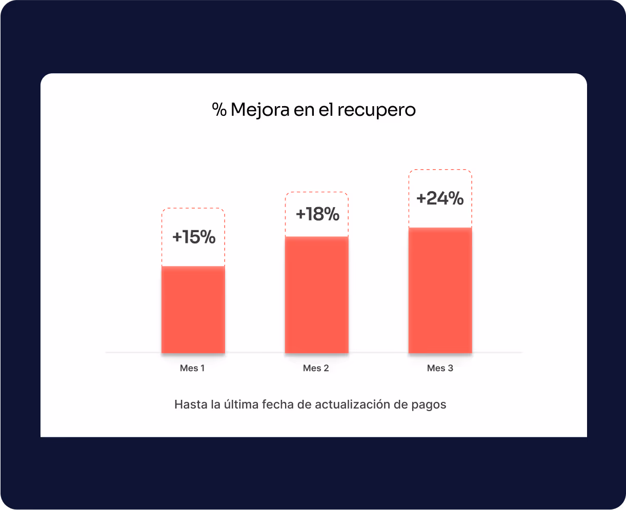 Grafico de caso de estudio 3
