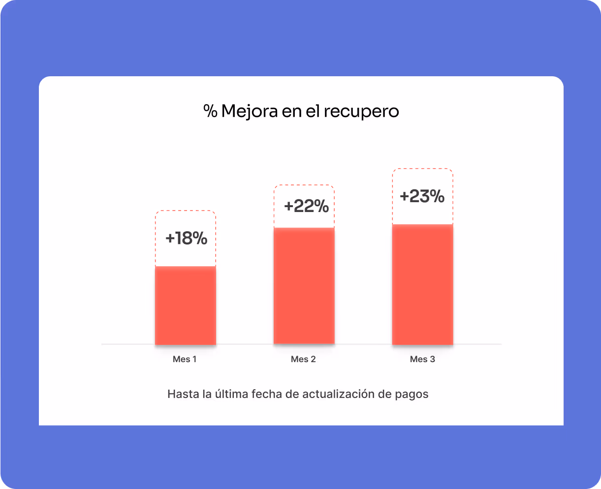 Grafico de datos del caso de estudio 2
