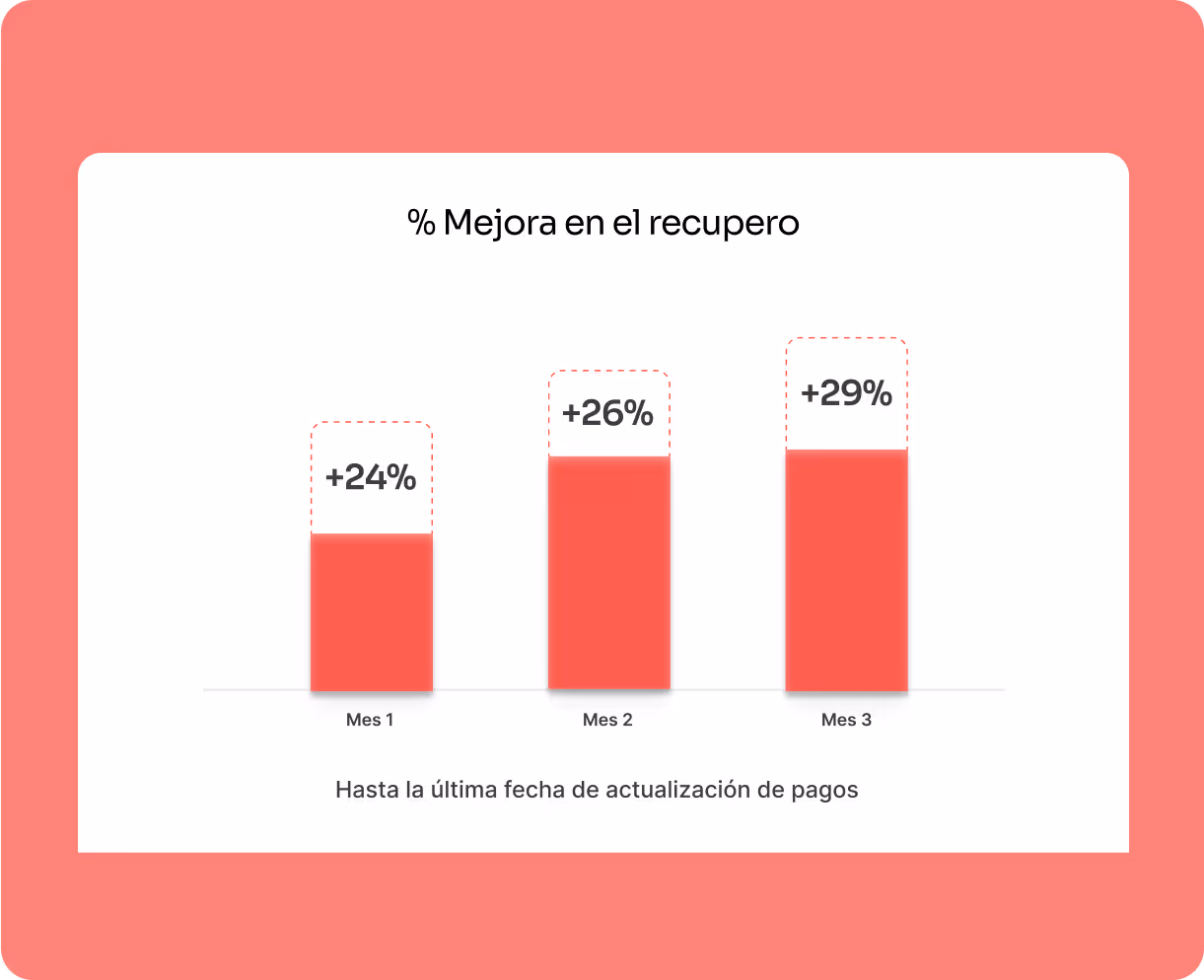 Grafico con datos de case studie