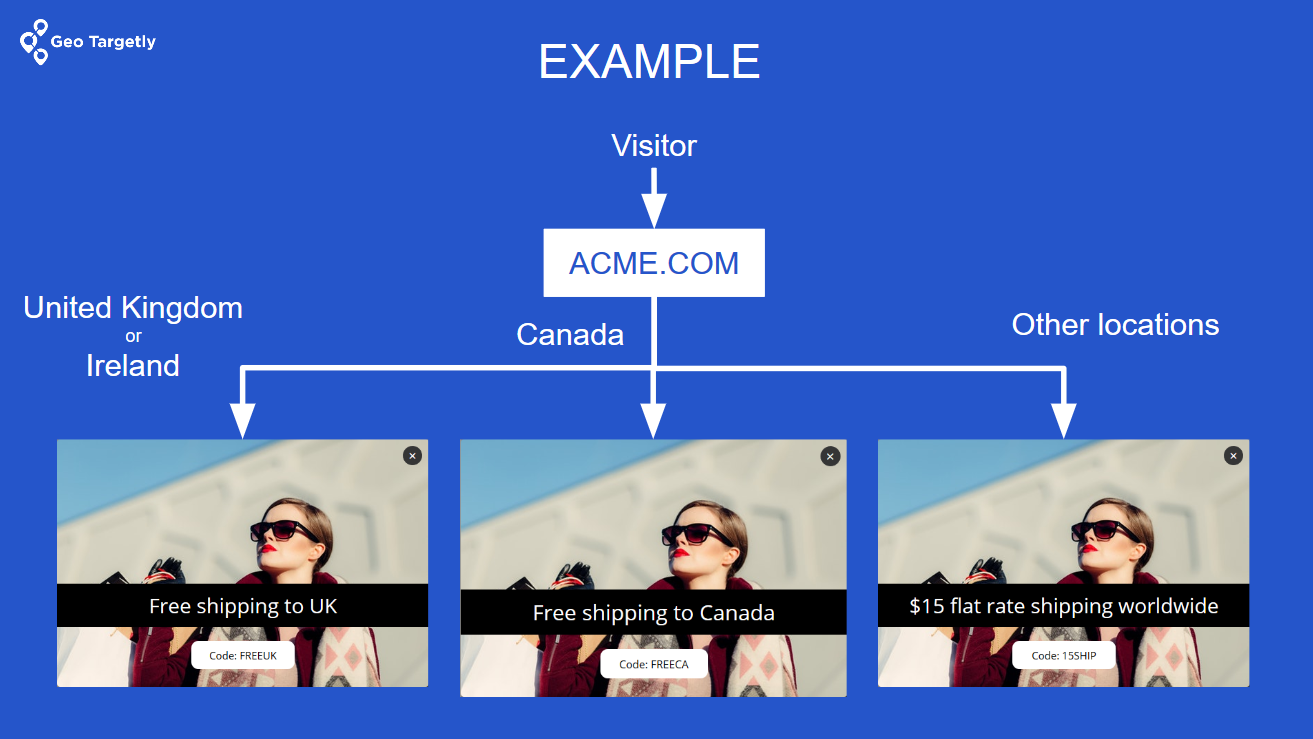 an example on how geo targeted popups work