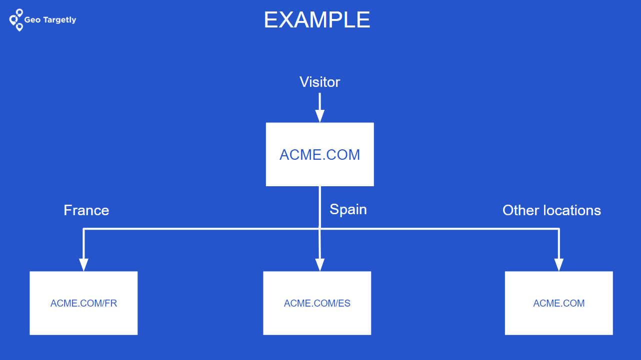 Change website language