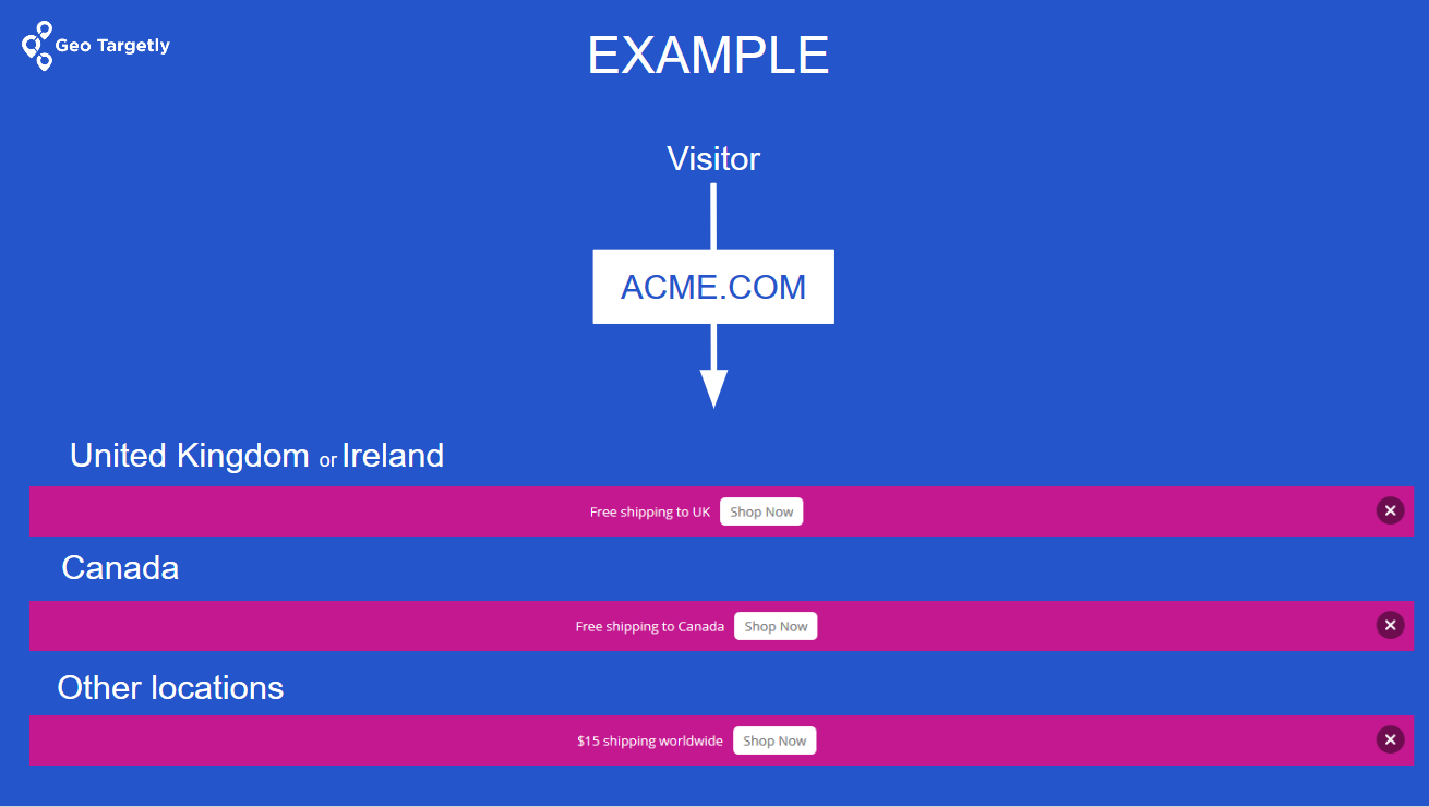 an example on how geo targeted notification bars work