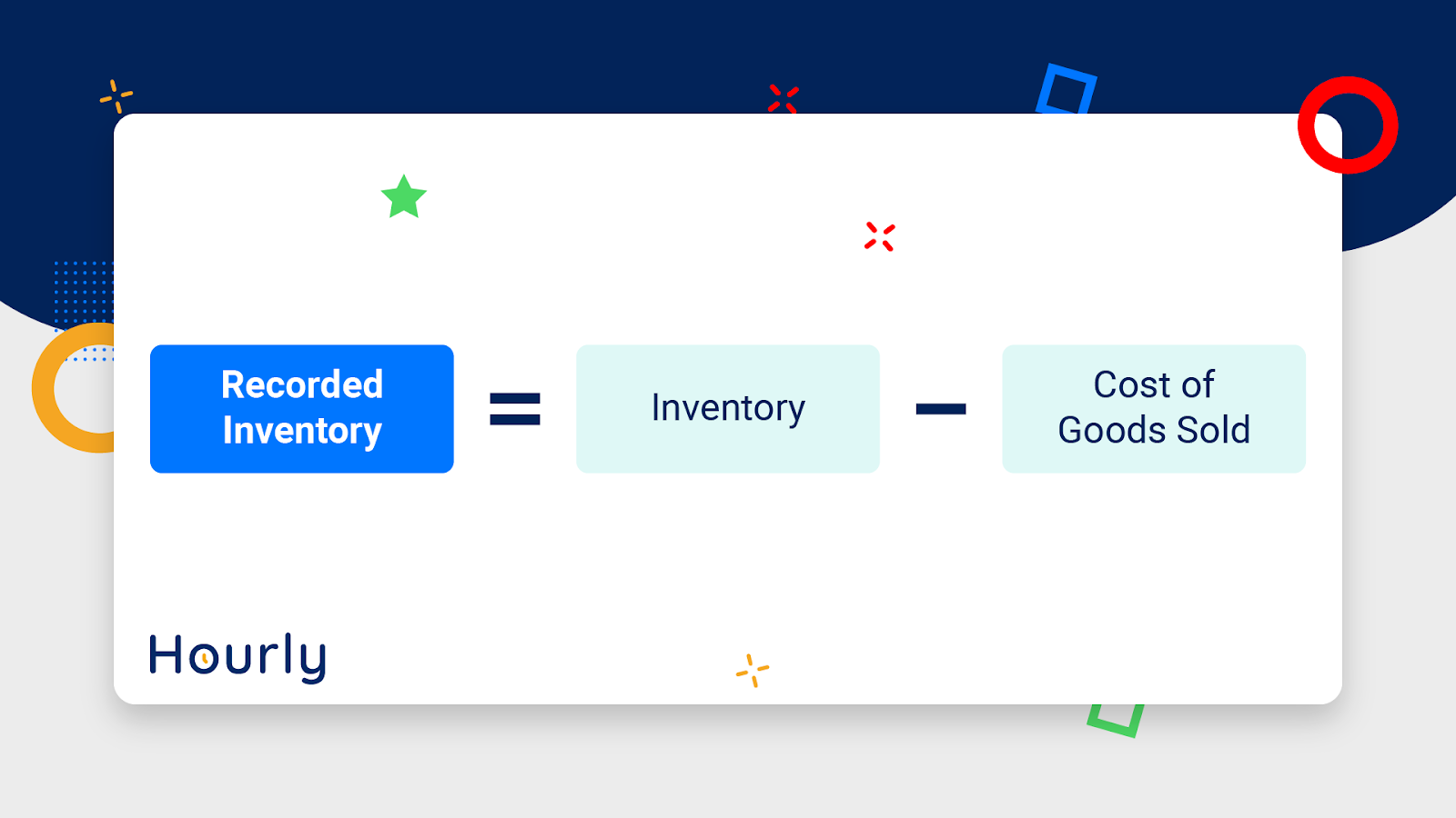 Recorded inventory formula