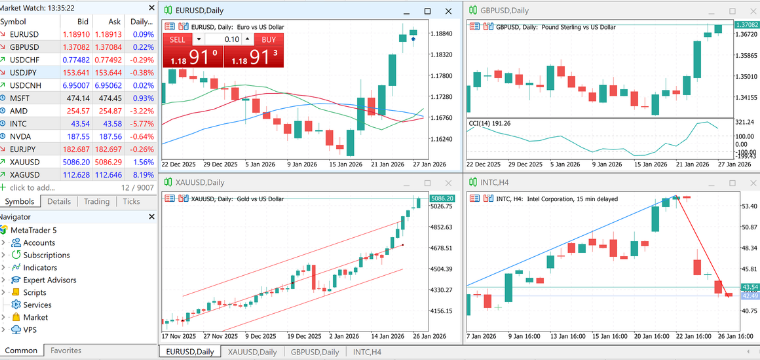 MetaTrader 5 with multiple charts and Market Watch for technical analysis